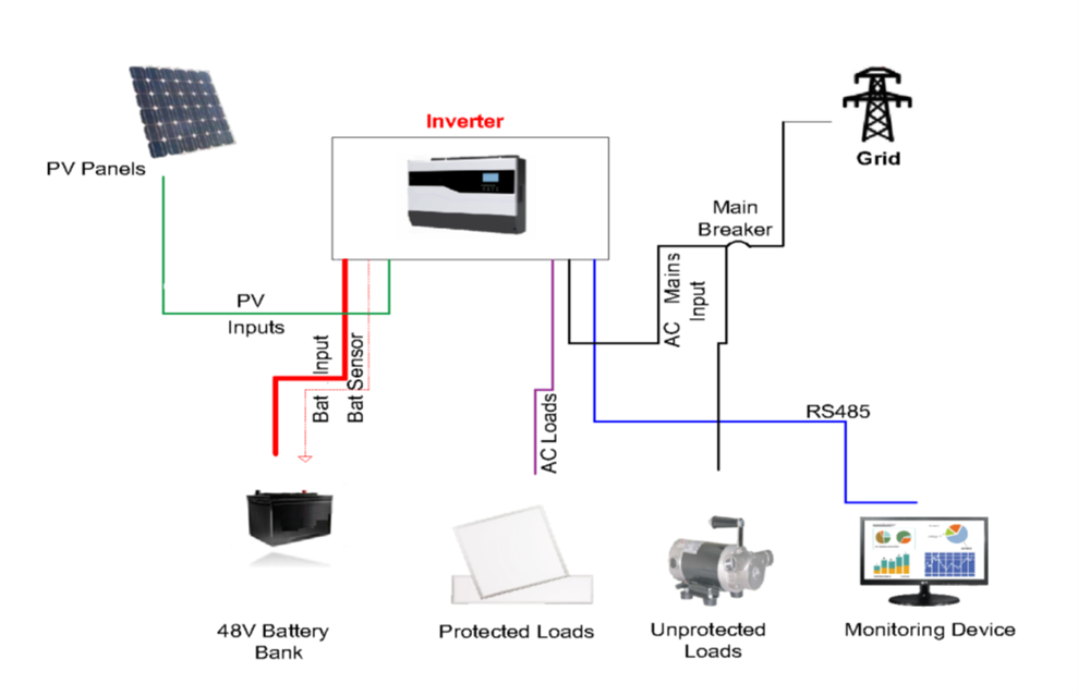 hybrid solar diagram